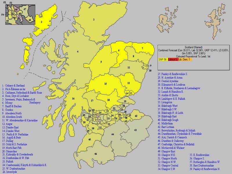 Forecast for Scotland