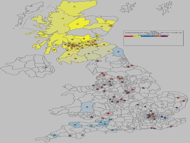 Forecast - UK Gains