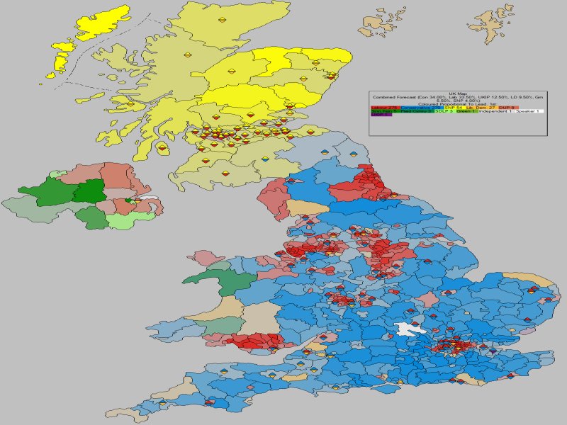 Forecast - United Kingdom (With Gains)