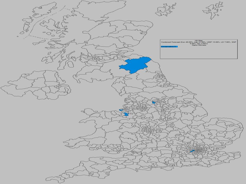 Forecast - UK Gains