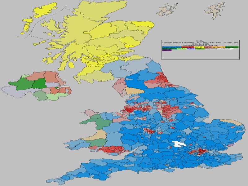 Forecast - United Kingdom