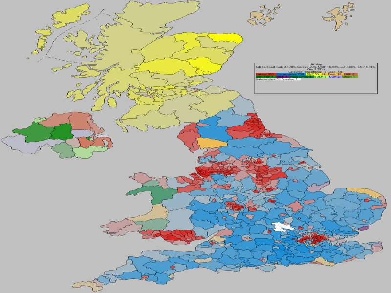 Forecast - United Kingdom