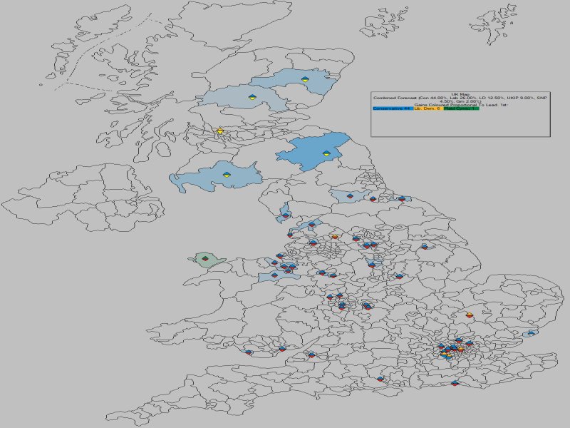 Forecast - UK Gains