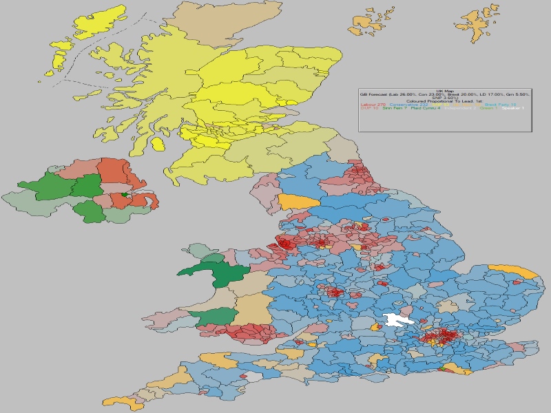 Forecast - United Kingdom
