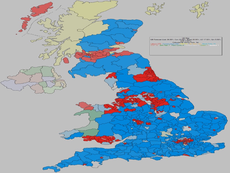 Forecast - UK (Swing From)