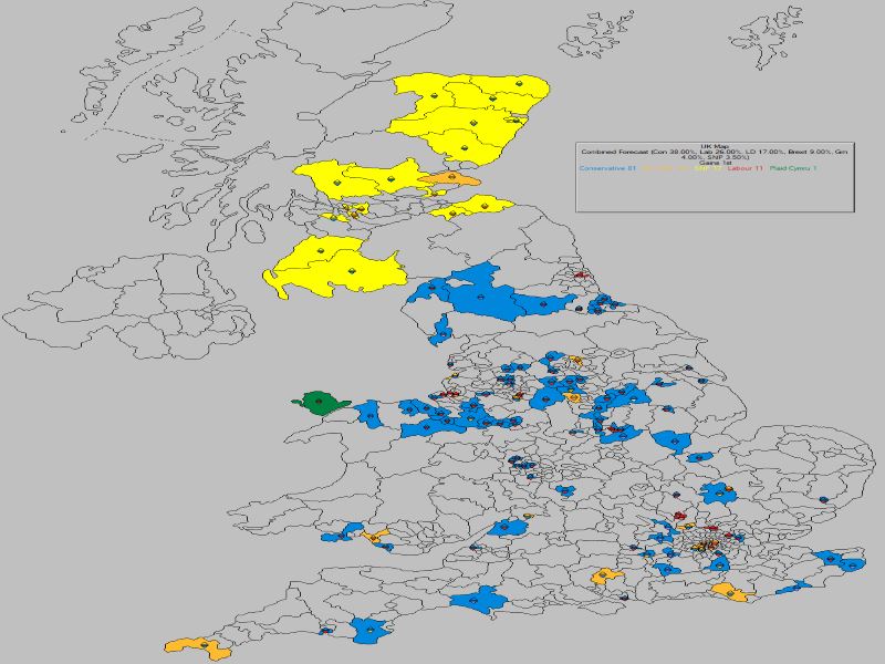Forecast - UK Gains