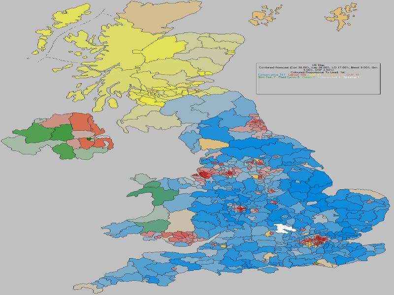 Forecast - United Kingdom