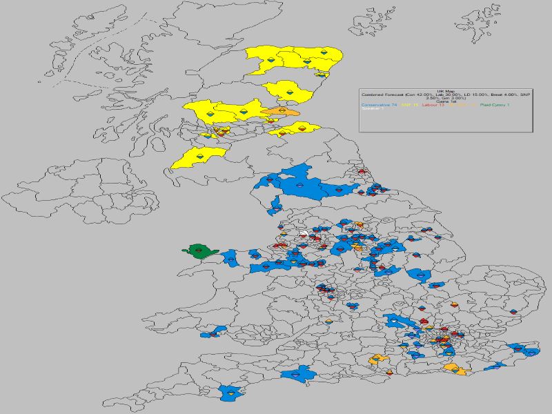 Forecast - UK Gains