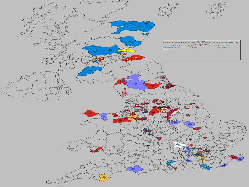 Forecast - UK Losses