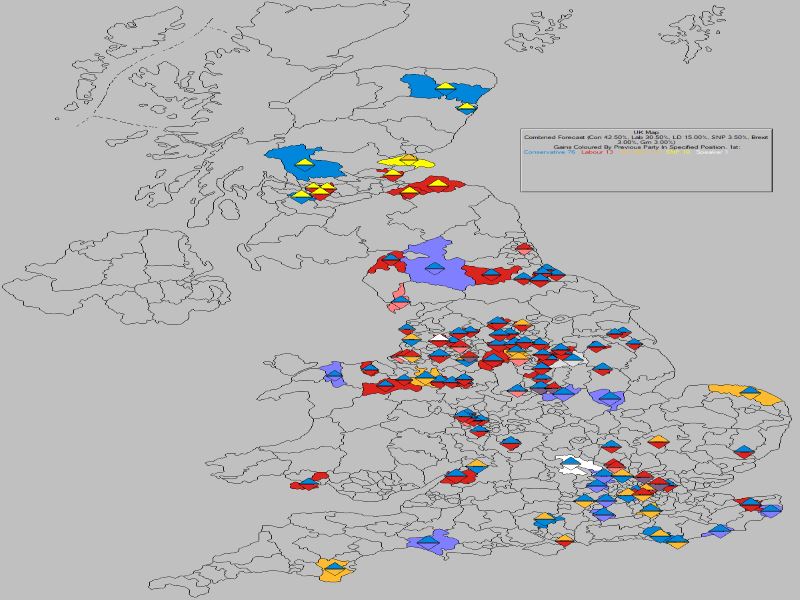 Forecast - UK Losses