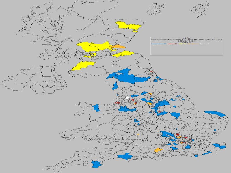 Forecast - UK Gains