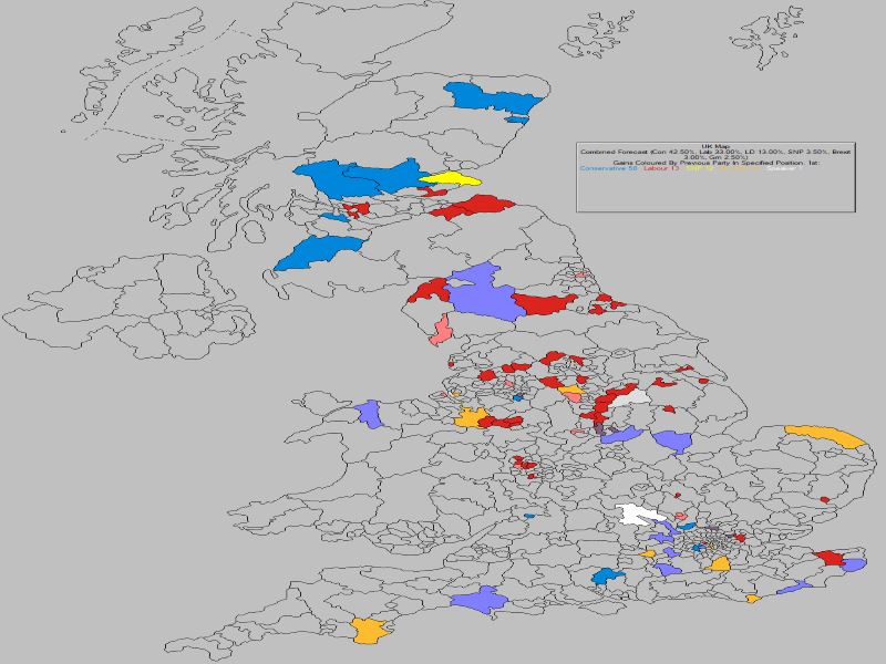 Forecast - UK Losses