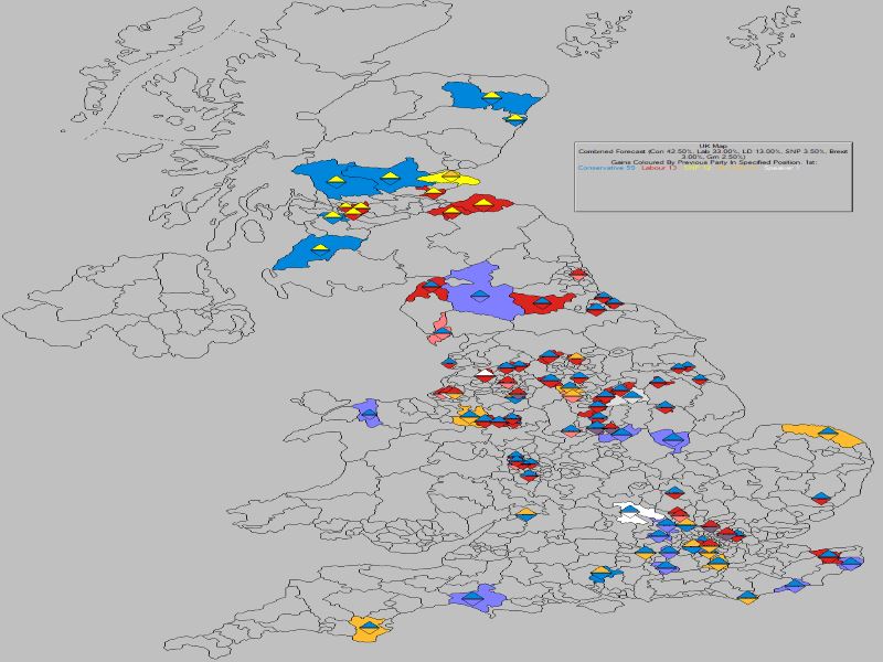 Forecast - UK Losses