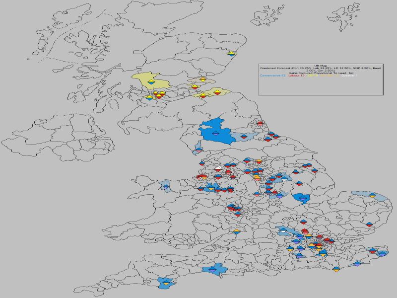 Forecast - UK Gains