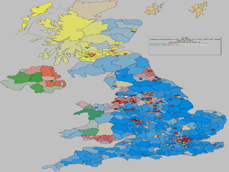 Forecast - United Kingdom (With Gains)