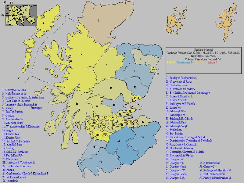 Forecast for Scotland