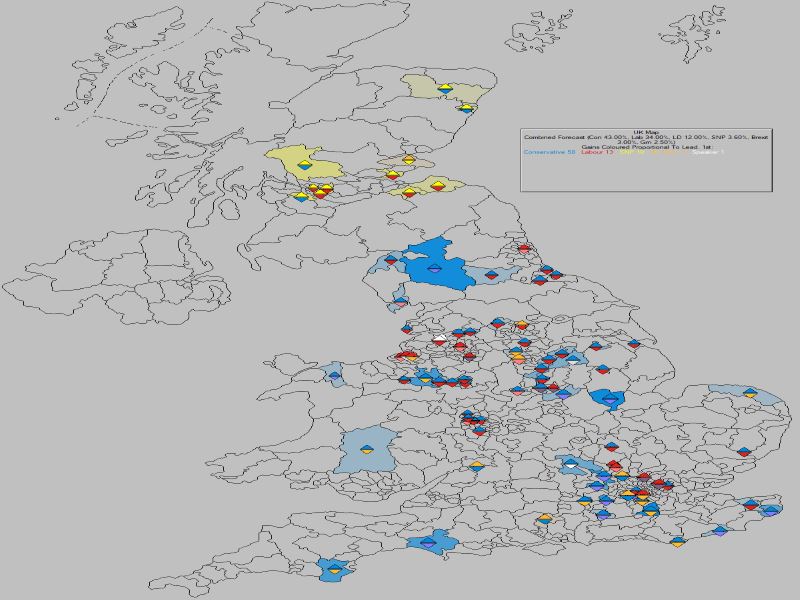 Forecast - UK Gains