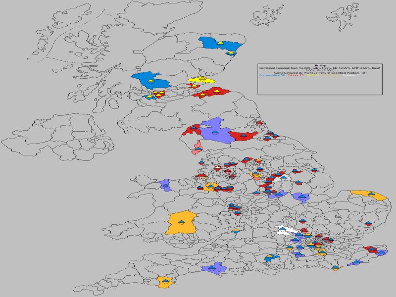 Forecast - UK Losses