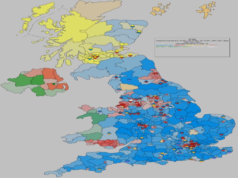 Forecast - United Kingdom (With Gains)
