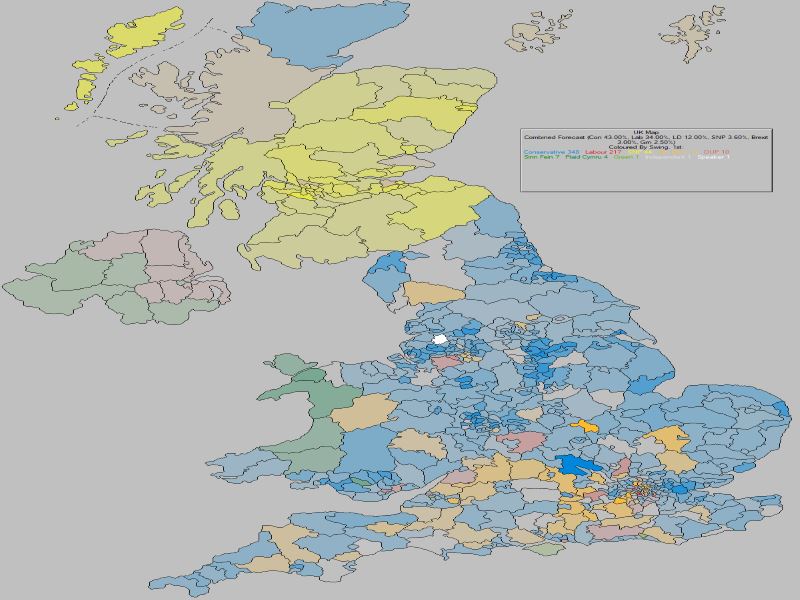 Forecast - UK (Swing To)