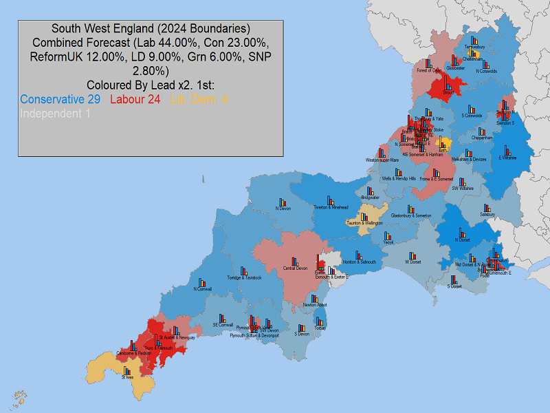 UK General Election Forecast for South West England