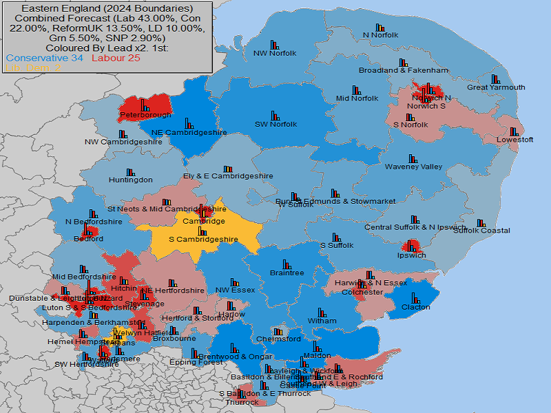 UK General Election Forecast for Eastern England