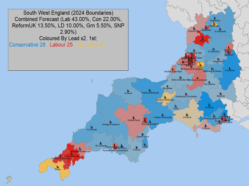 UK General Election Forecast for South West England