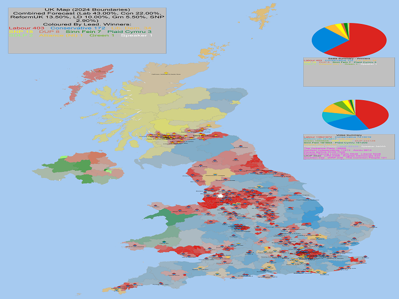 UK General Election Forecast for UK with Gains