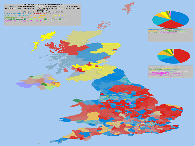 UK General Election Forecast 2nd Place