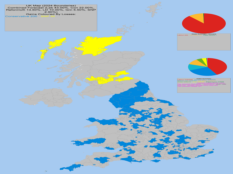 UK General Election Forecast Losses