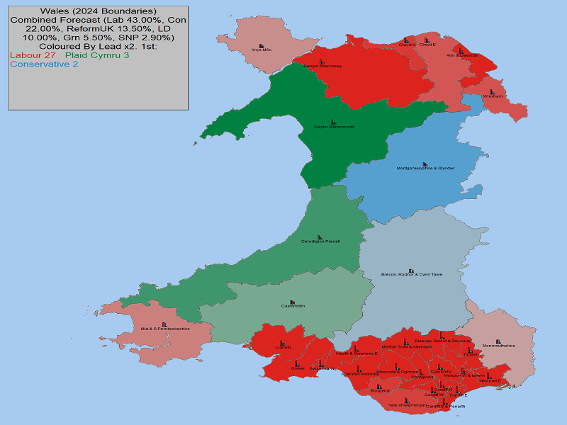 UK General Election Forecast for Wales