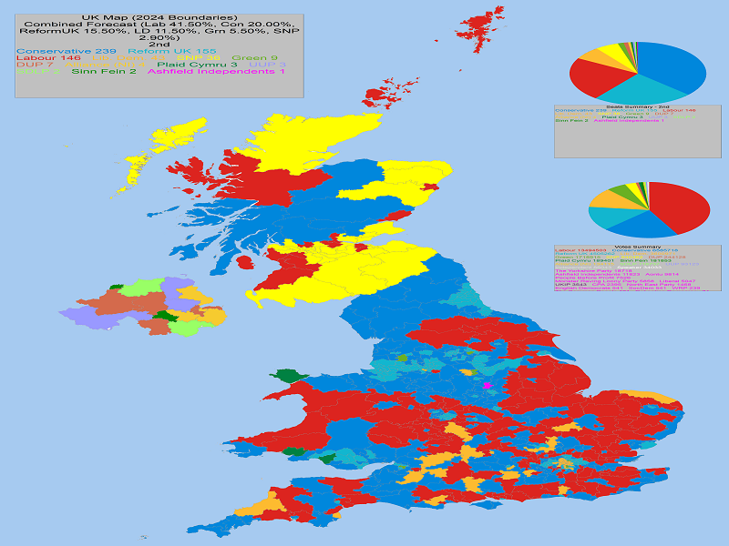 UK General Election Forecast 2nd Place