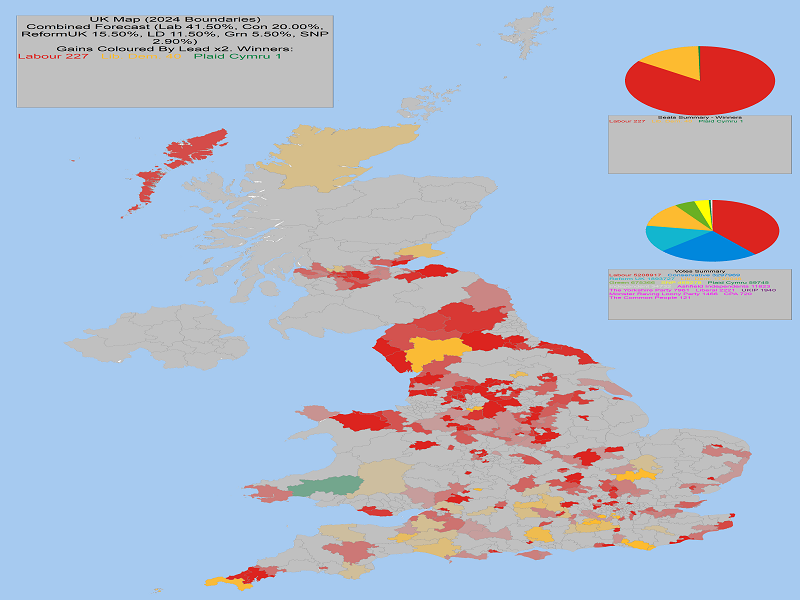 UK General Election Forecast Gains