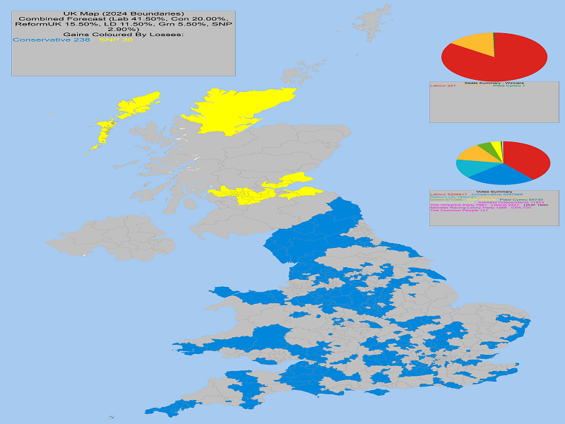 UK General Election Forecast Losses