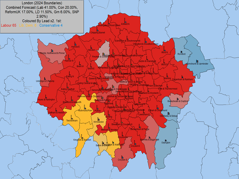 UK General Election Forecast for London