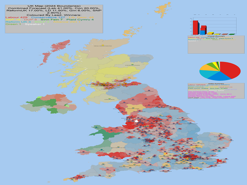 UK General Election Forecast for UK with Gains