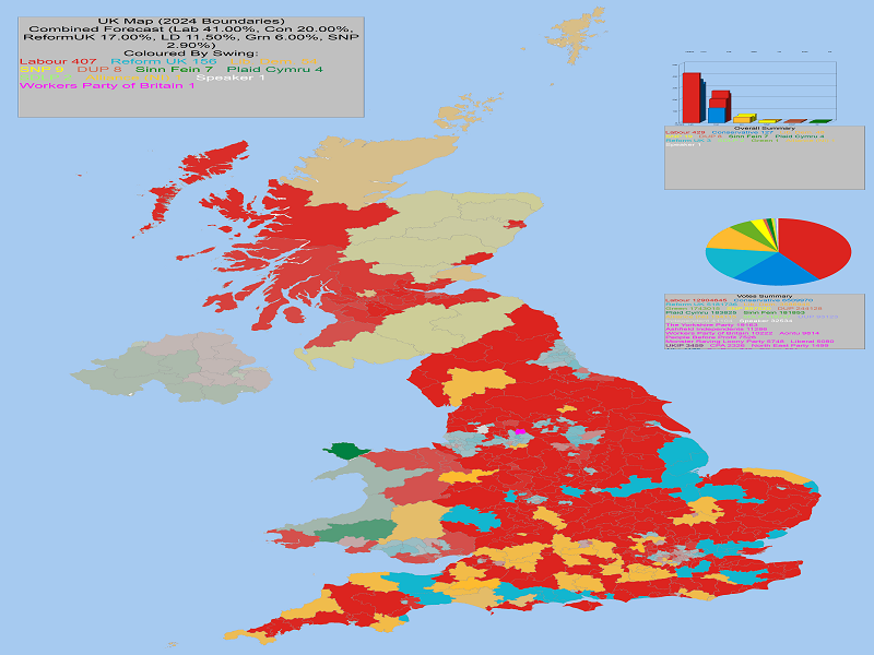 UK General Election Forecast - Coloured by most significant 'Swing To' percentage