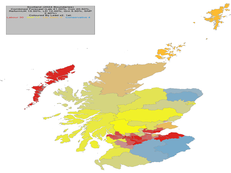 UK General Election Forecast for Scotland