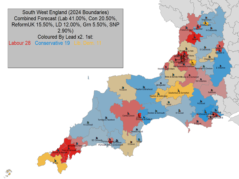 UK General Election Forecast for South West England