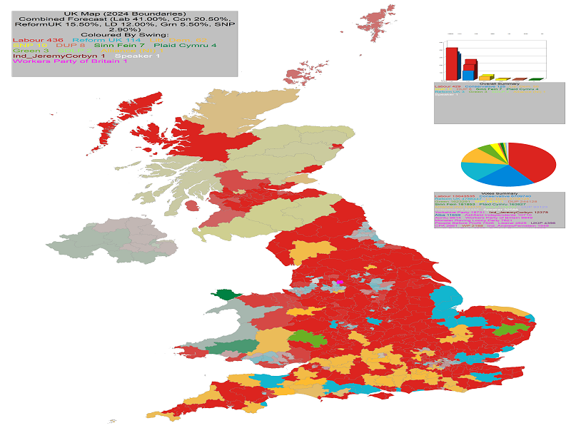 UK General Election Forecast - Coloured by most significant 'Swing To' percentage