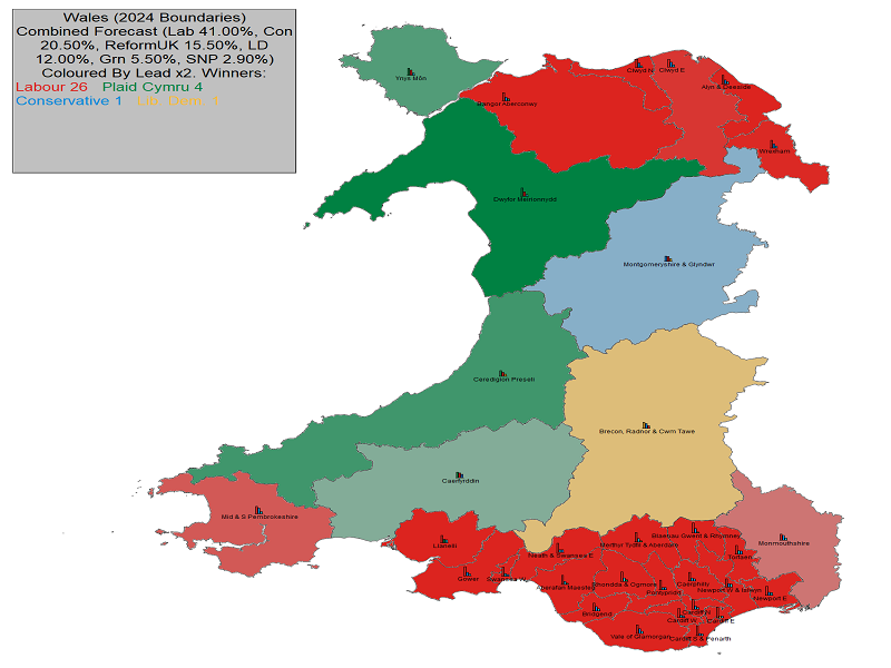 UK General Election Forecast for Wales