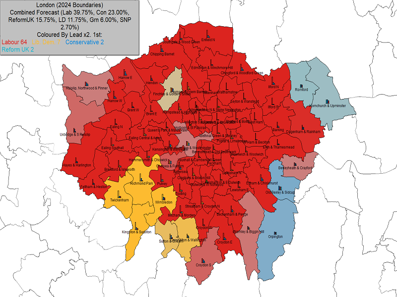 UK General Election Forecast for London