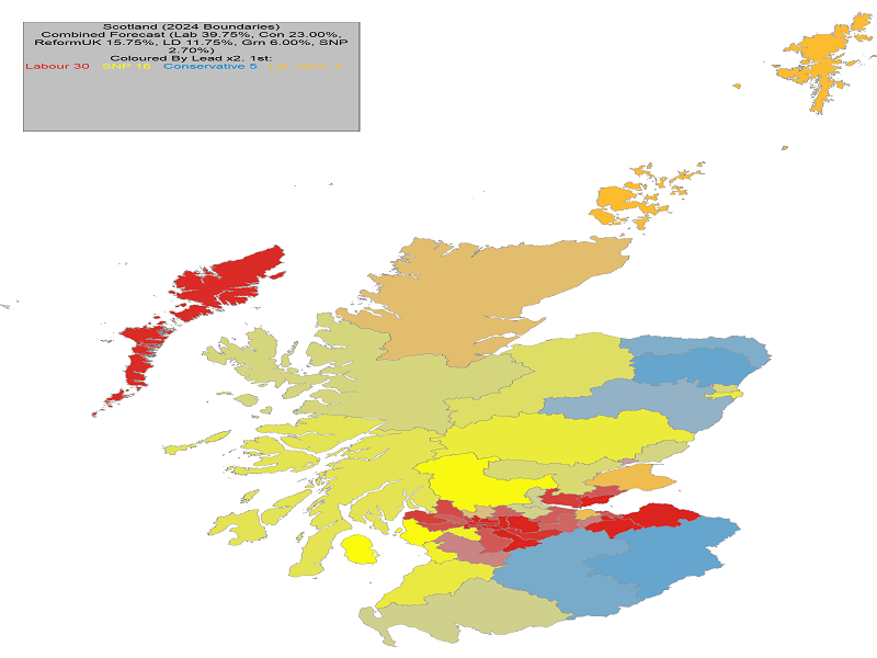 UK General Election Forecast for Scotland