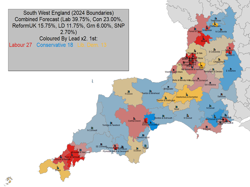 UK General Election Forecast for South West England