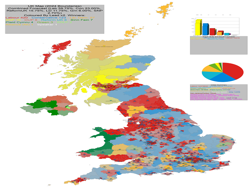 UK General Election Forecast for UK with Gains