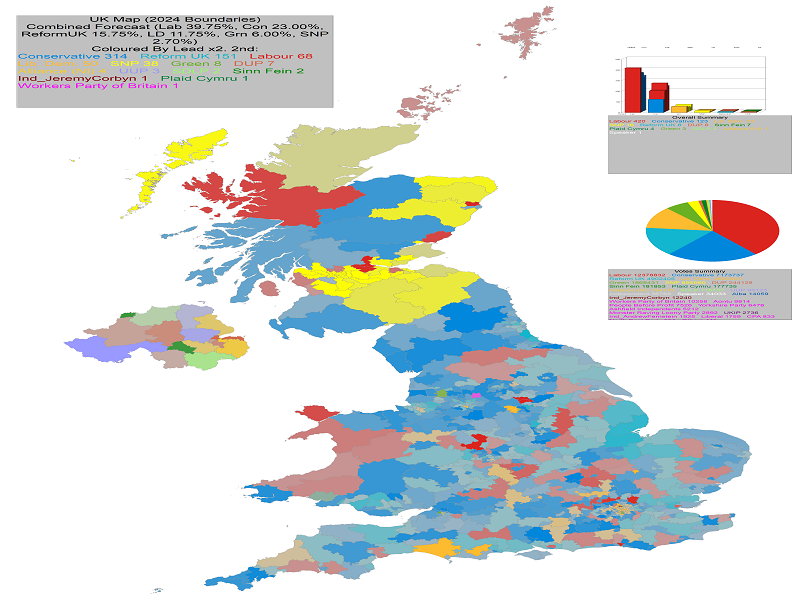 UK General Election Forecast 2nd Place