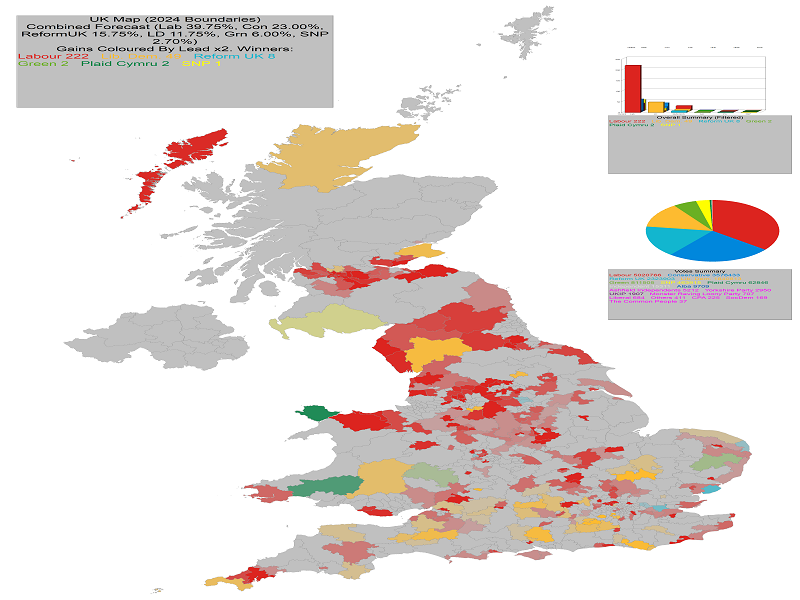 UK General Election Forecast Gains