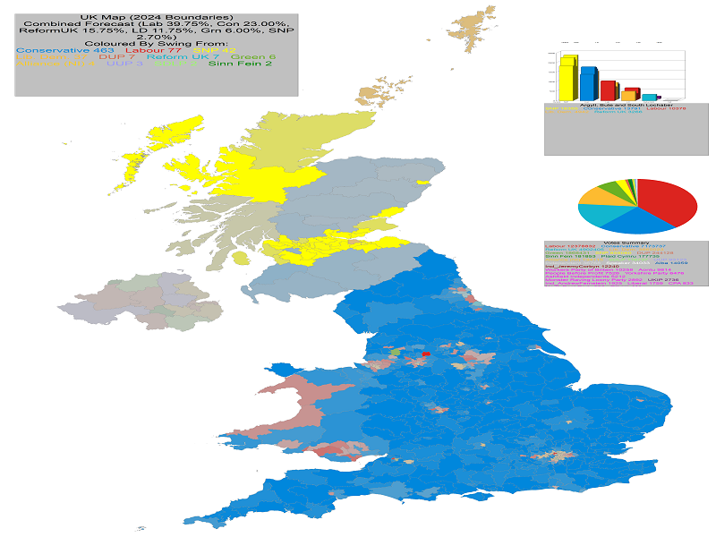 UK General Election Forecast - Coloured by most significant 'Swing From' percentage