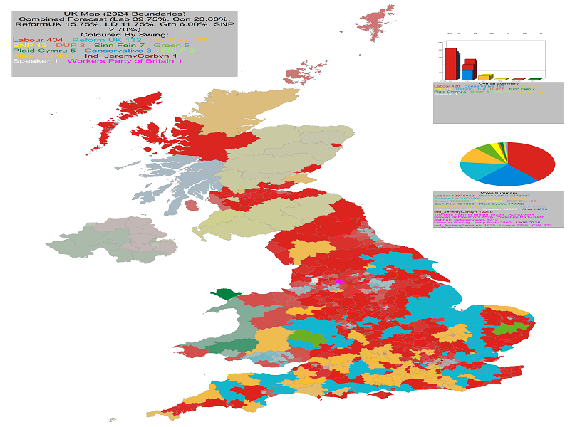 UK General Election Forecast - Coloured by most significant 'Swing To' percentage