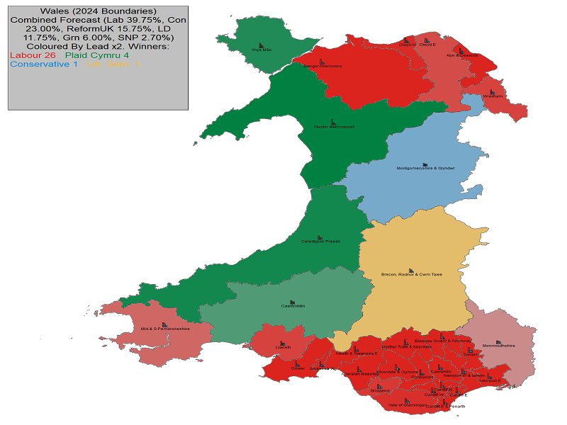 UK General Election Forecast for Wales